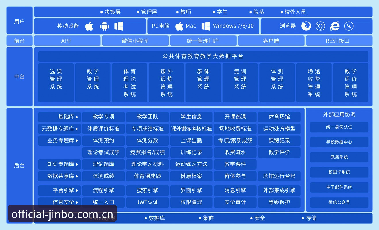 数字体育服务演进逻辑：金博体育官方入口的体验升级与生态构建解析