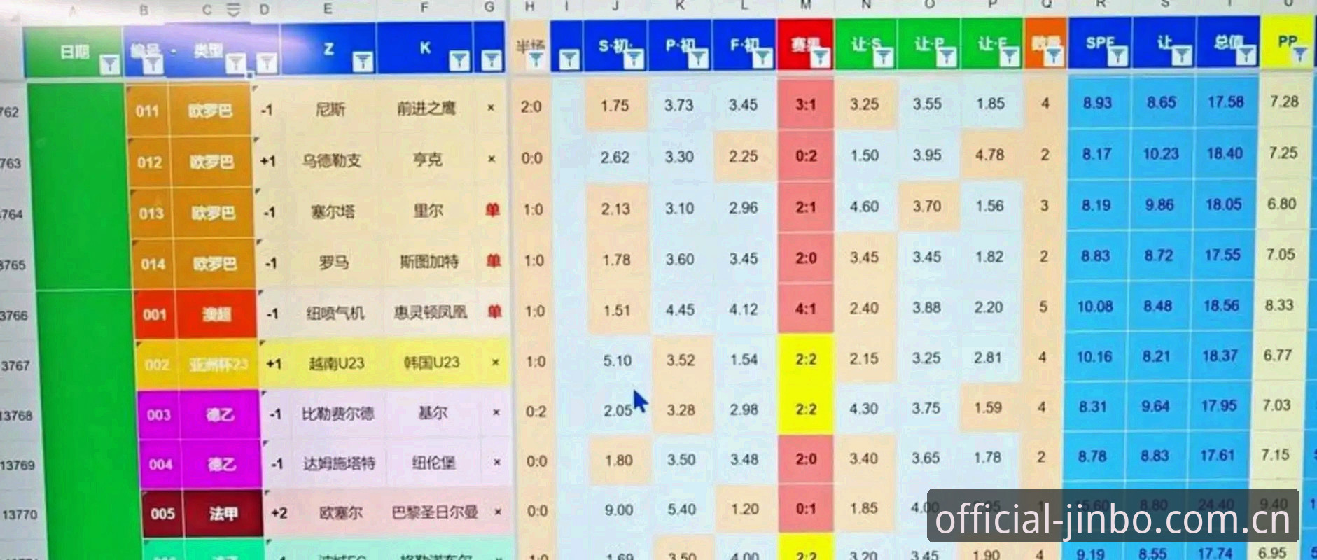 金博平台登录 深度揭秘2030年世界杯扩军至66队的背后真相:中国男足能否搭上这趟末班车?